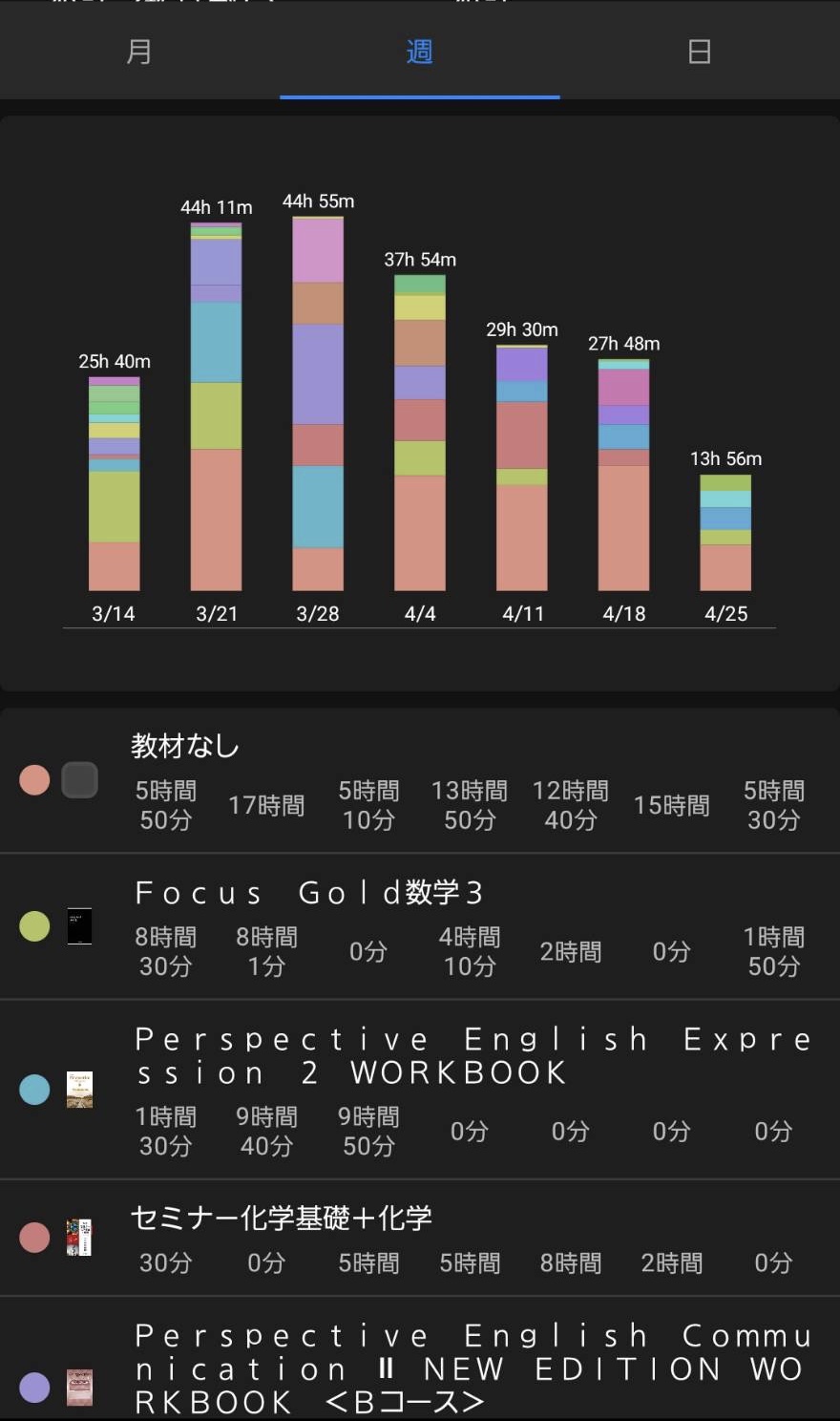 スタディプラス