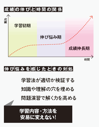 受験生の皆さん・・・今何をして良いか迷ってませんか？