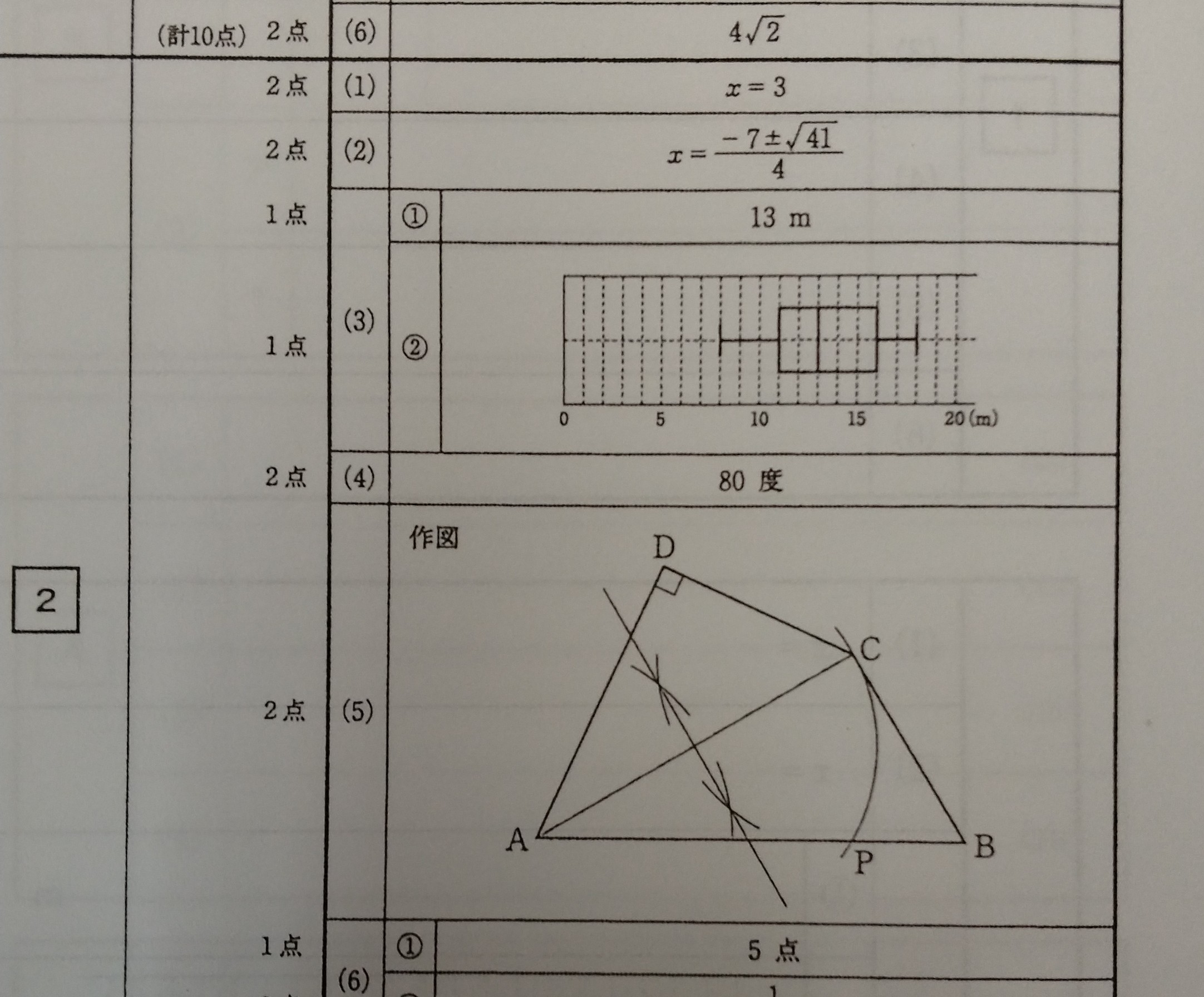 🌸高校入試　合格体験記🌸