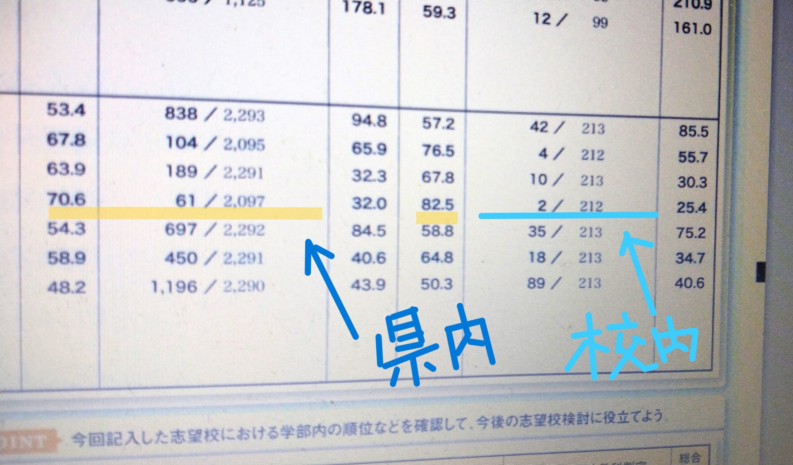 中学３年生の皆さん✋共通テストはいかがでしたか？八代高校の皆さん進研模試対策行っていますか❔