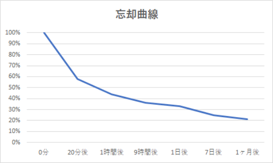 定期テスト対策実施中！！！！！