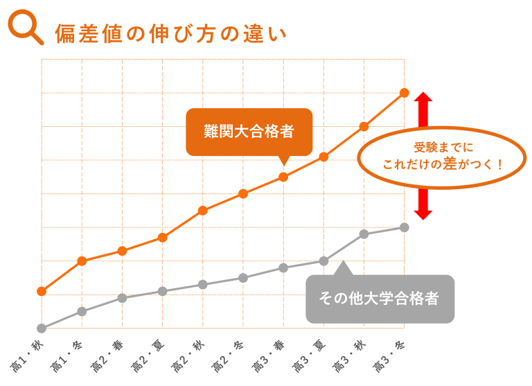 春期講習実施中✨